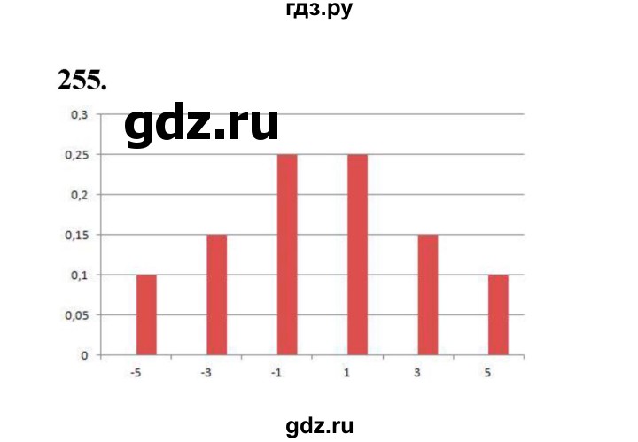 ГДЗ по математике 7‐9 класс Высоцкий вероятность и статистика Базовый уровень часть 2 / задача - 255, Решебник