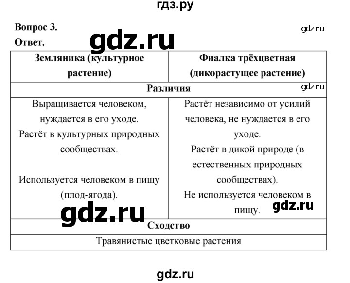 ГДЗ по биологии 6 класс  Пономарева  Базовый уровень параграф 1 (страница) - 12, Решебник