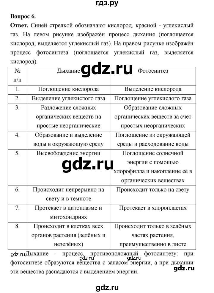 ГДЗ по биологии 6 класс  Пономарева  Базовый уровень параграф 16 (страница) - 101, Решебник