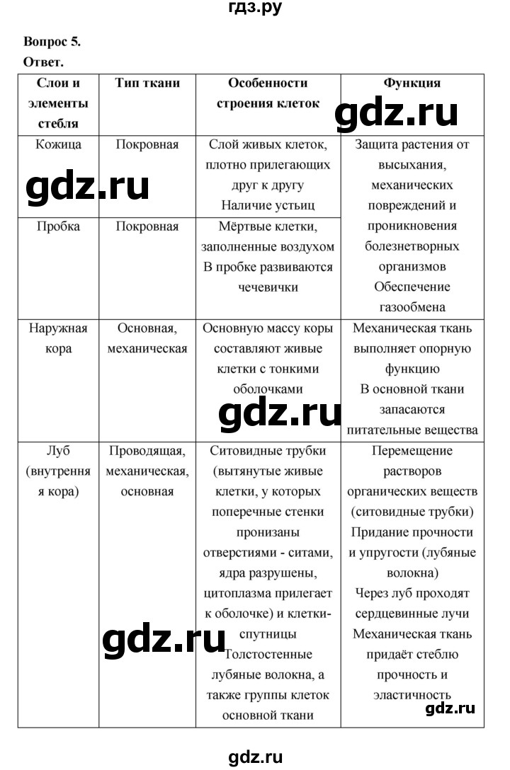 ГДЗ по биологии 6 класс  Пономарева  Базовый уровень параграф 18 (страница) - 111, Решебник