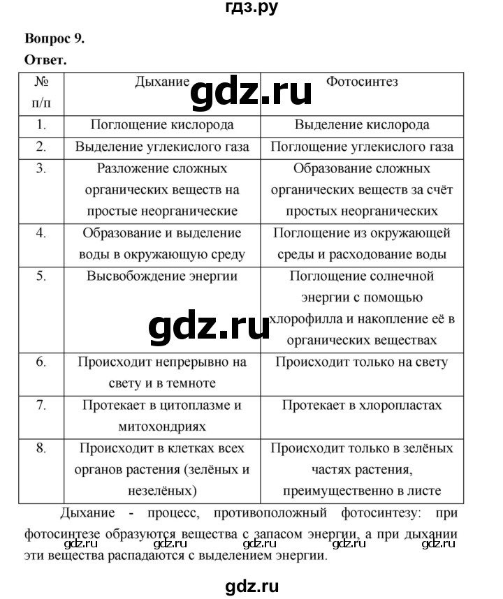 ГДЗ по биологии 6 класс  Пономарева  Базовый уровень параграф 20 (страница) - 123, Решебник