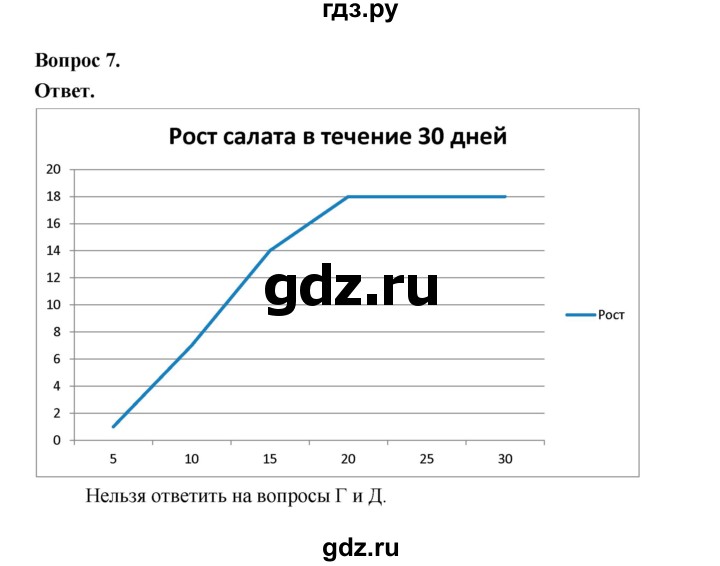 ГДЗ по биологии 6 класс  Пономарева  Базовый уровень параграф 26 (страница) - 170, Решебник