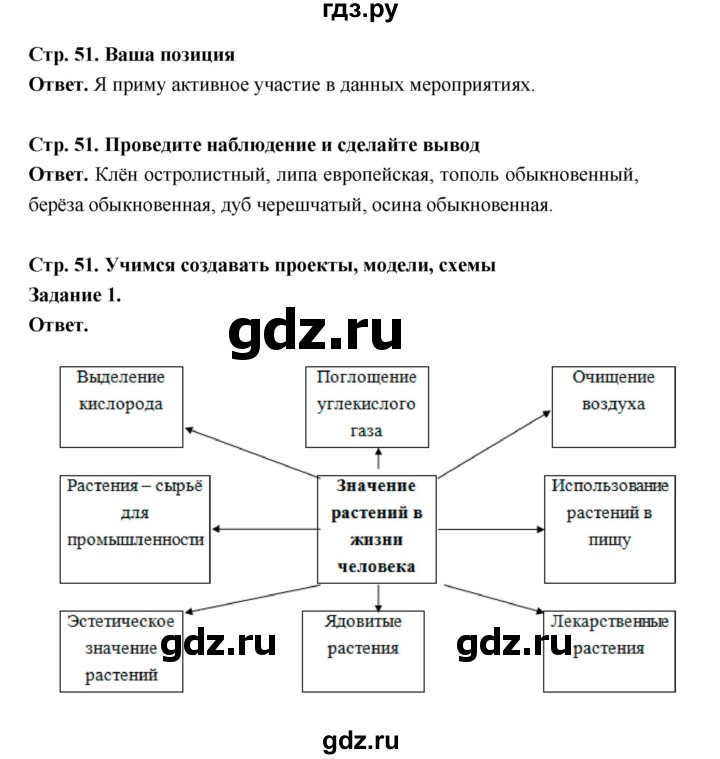 ГДЗ по биологии 6 класс  Пономарева  Базовый уровень параграф 7 (страница) - 51, Решебник