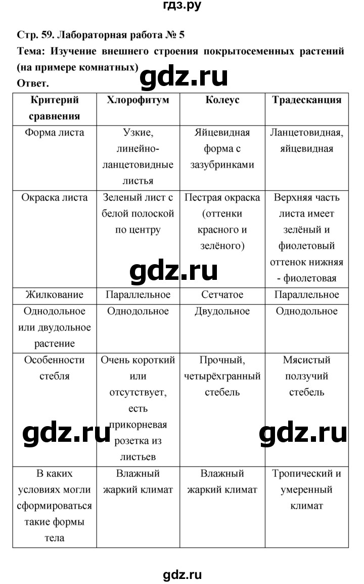 ГДЗ по биологии 7 класс Пономарева  Базовый уровень Параграф 11 (страница) - 59, Решебник