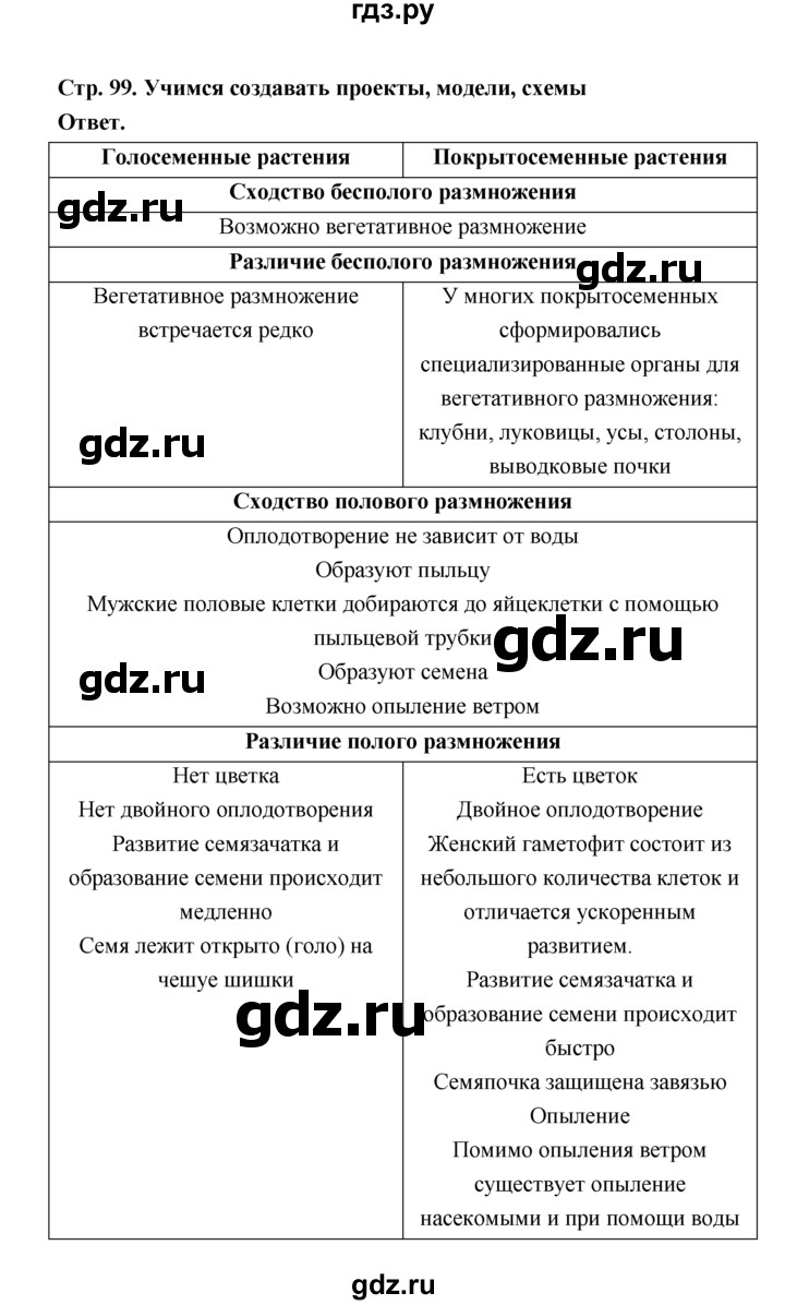 ГДЗ по биологии 7 класс Пономарева  Базовый уровень Параграф 17 (страница) - 99, Решебник