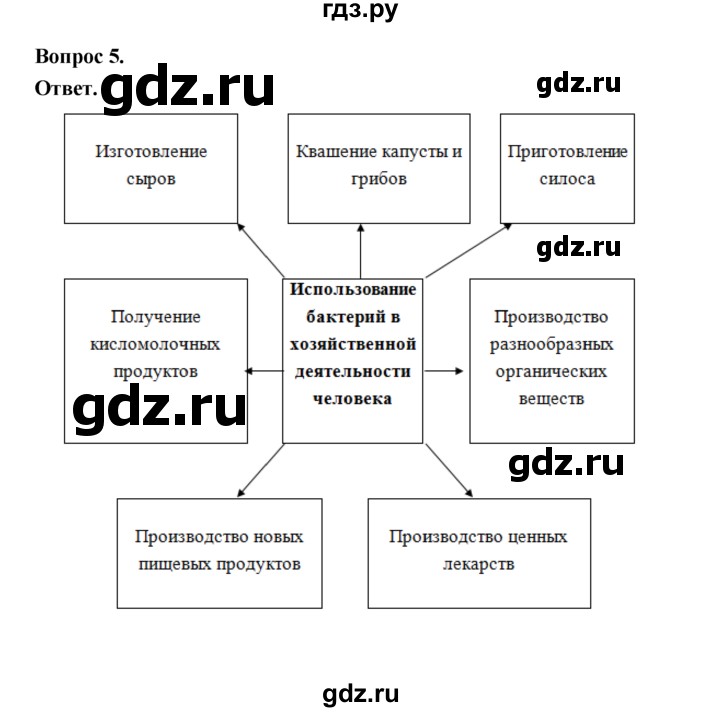 ГДЗ по биологии 7 класс Пономарева  Базовый уровень Параграф 29 (страница) - 167, Решебник