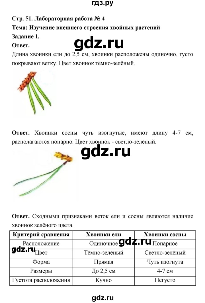 ГДЗ по биологии 7 класс Пономарева  Базовый уровень Параграф 9 (страница) - 51, Решебник