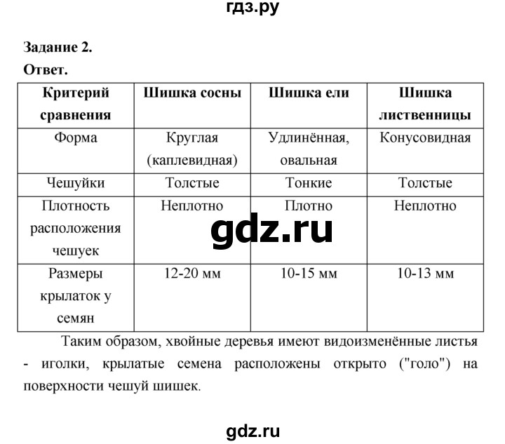 ГДЗ по биологии 7 класс Пономарева  Базовый уровень Параграф 9 (страница) - 51, Решебник