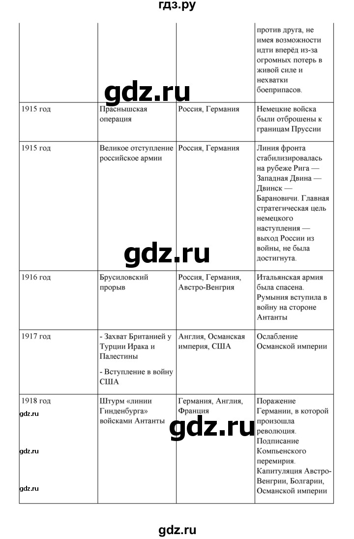 ГДЗ по истории 10 класс Мединский  Базовый уровень страница - 42, Решебник