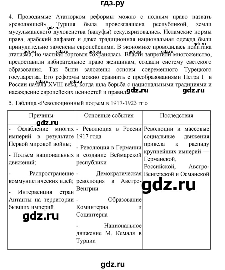 ГДЗ по истории 10 класс Мединский Всеобщая история Базовый уровень страница - 56, Решебник