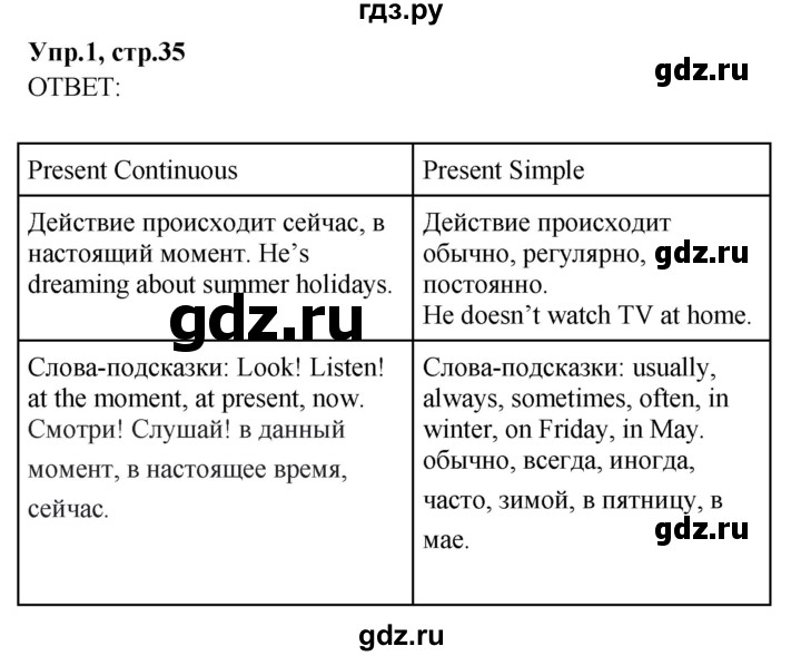 ГДЗ по английскому языку 4 класс Комарова пособие по грамматике Brilliant  часть 2. страница - 35, Решебник