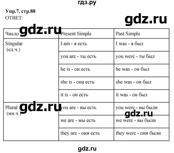 ГДЗ по английскому языку 4 класс Комарова пособие по грамматике Brilliant  часть 2. страница - 88, Решебник