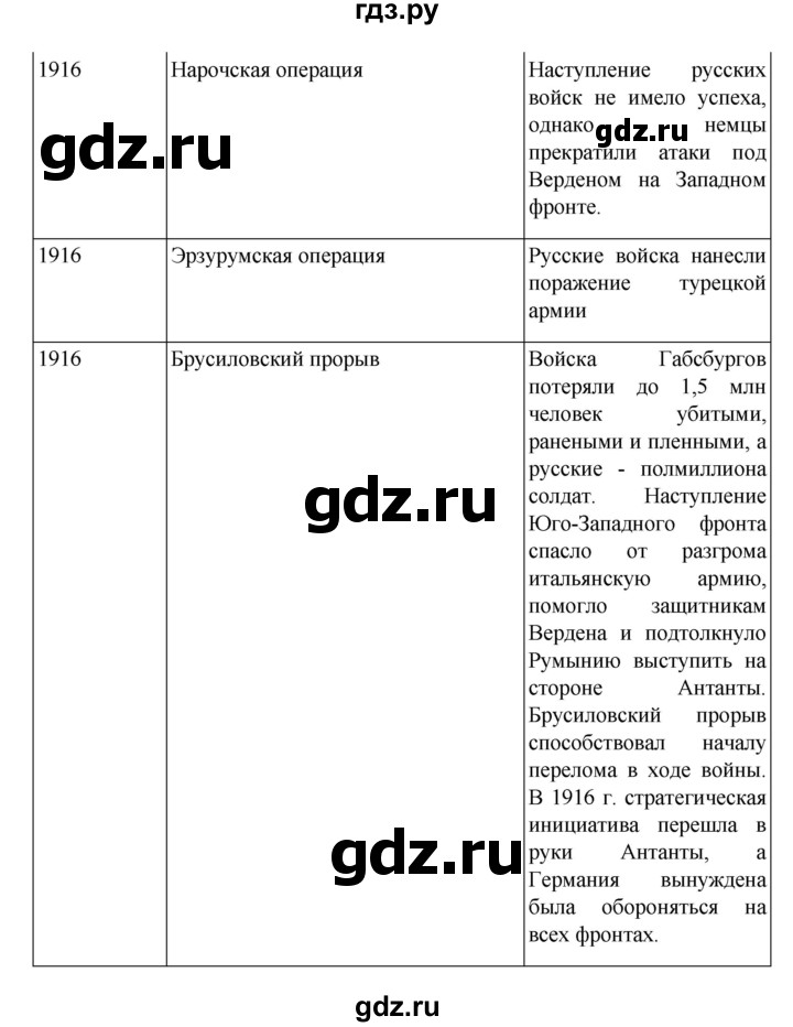 ГДЗ по истории 10 класс Мединский  Базовый уровень страница - 25, Решебник