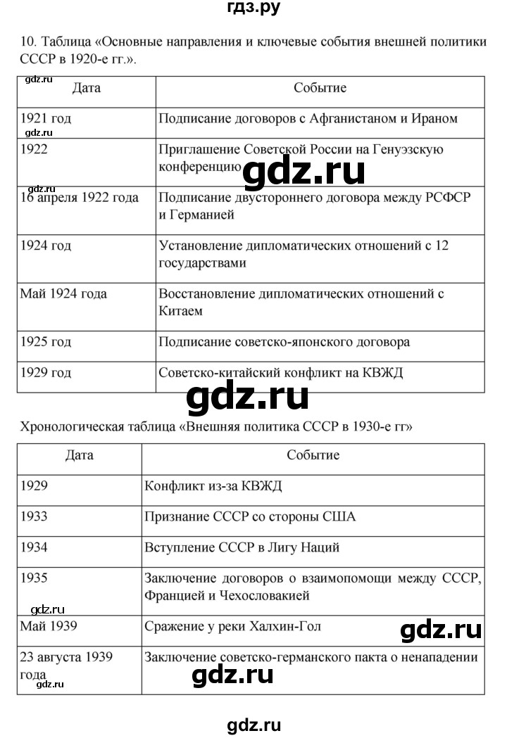 ГДЗ по истории 10 класс Мединский История России Базовый уровень страница - 297, Решебник