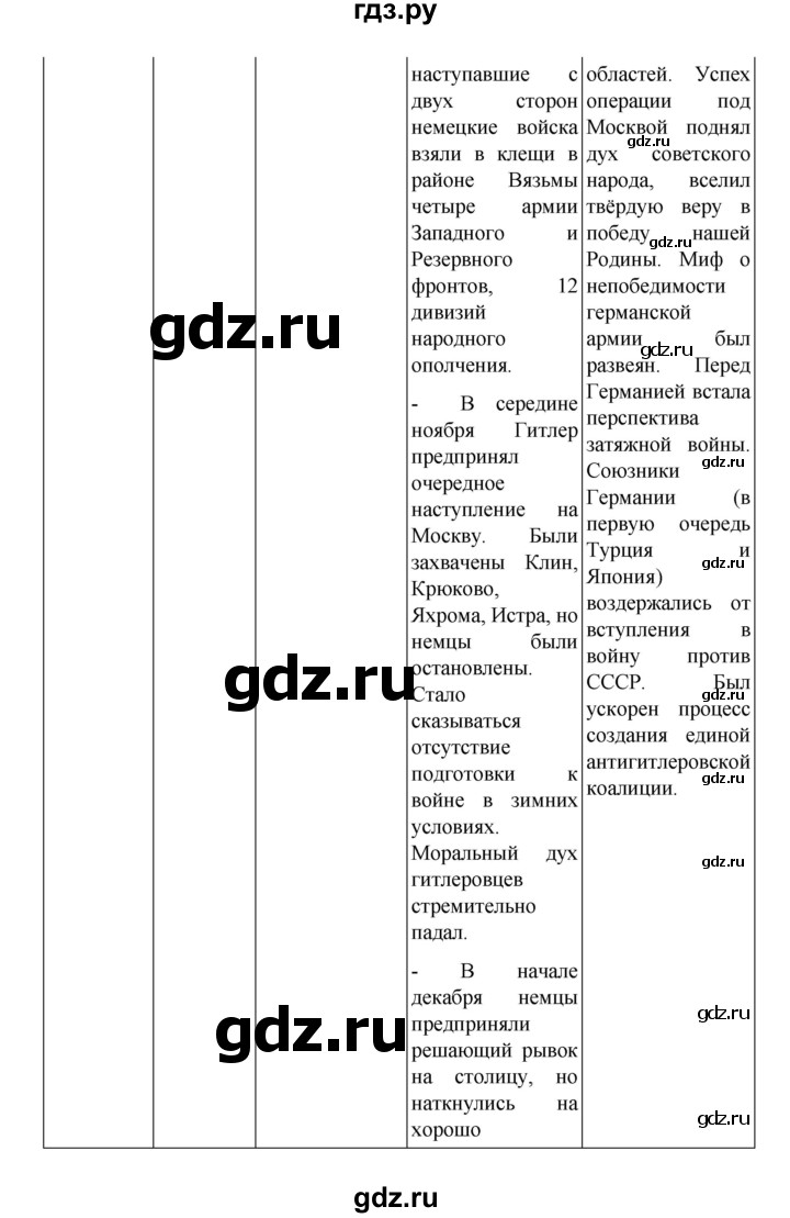 ГДЗ страница 336 история 10 класс Мединский, Торкунов