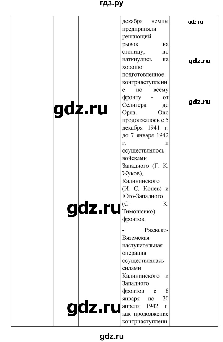 ГДЗ по истории 10 класс Мединский  Базовый уровень страница - 404, Решебник