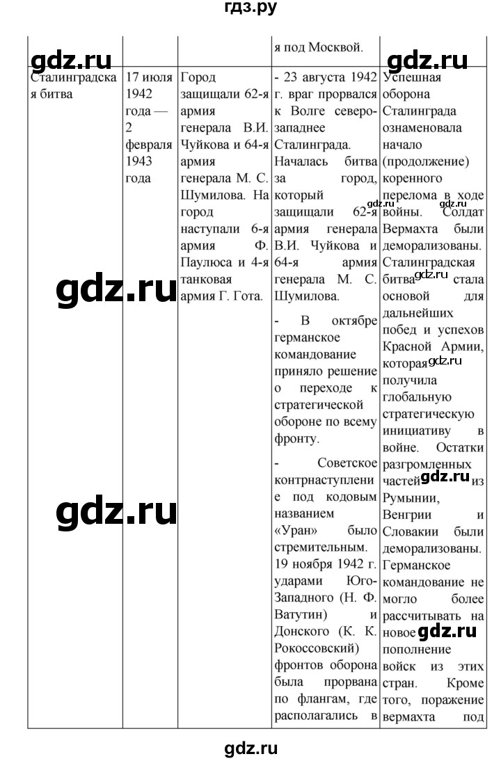 ГДЗ по истории 10 класс Мединский  Базовый уровень страница - 404, Решебник