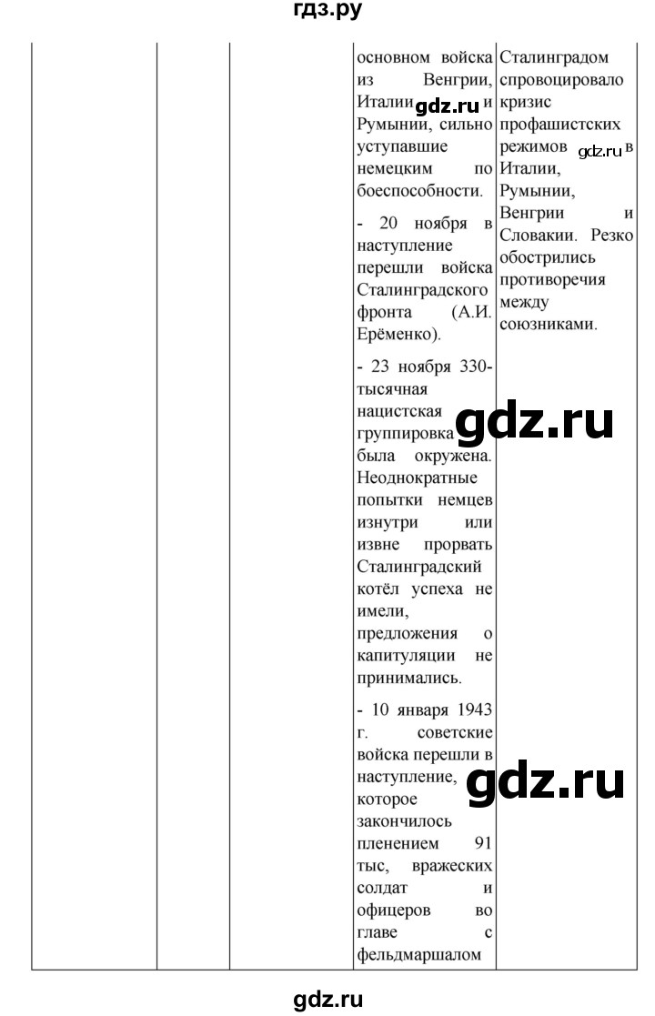 ГДЗ по истории 10 класс Мединский История России Базовый уровень страница - 404, Решебник