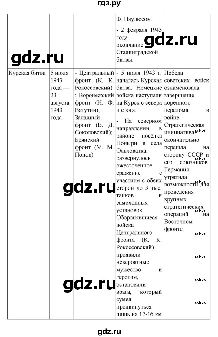 ГДЗ по истории 10 класс Мединский  Базовый уровень страница - 404, Решебник