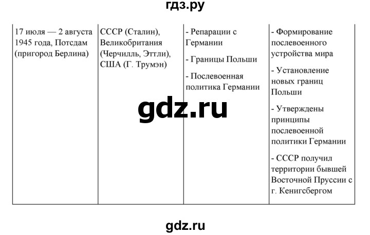 ГДЗ по истории 10 класс Мединский История России Базовый уровень страница - 455, Решебник