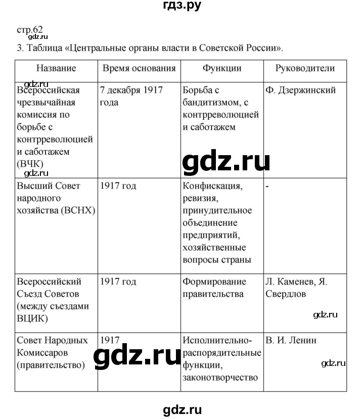 ГДЗ по истории 10 класс Мединский  Базовый уровень страница - 62, Решебник