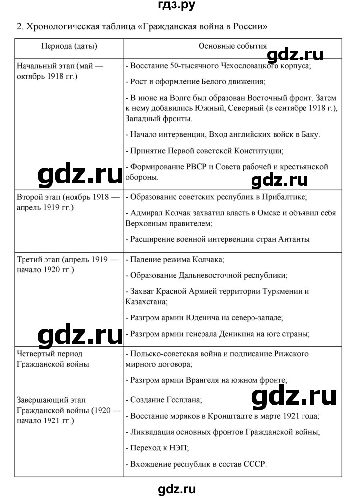 ГДЗ по истории 10 класс Мединский История России Базовый уровень страница - 95, Решебник