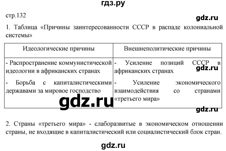 ГДЗ по истории 11 класс Мединский История России. 1945 год — начало XXI века Базовый уровень страница - 132, Решебник