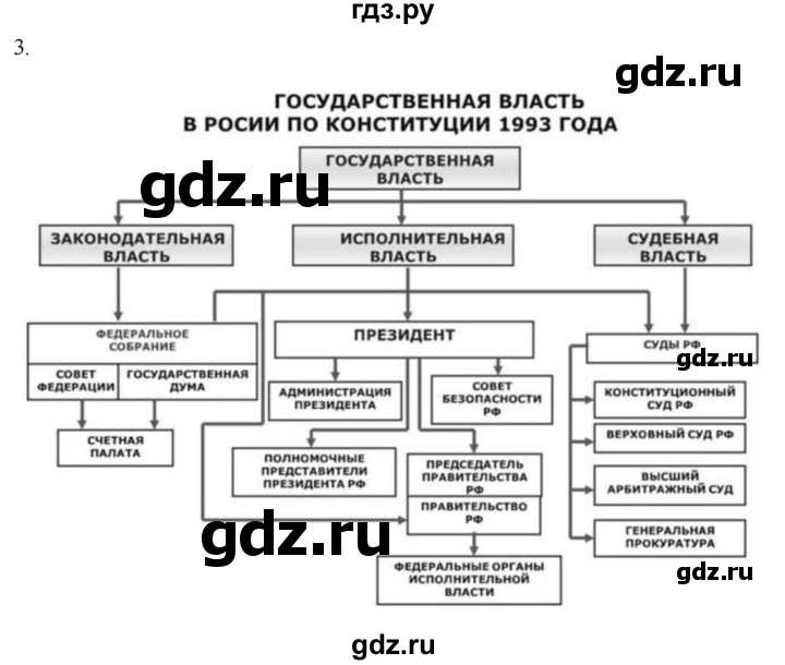 ГДЗ по истории 11 класс Мединский История России Базовый уровень страница - 298, Решебник