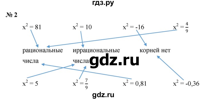 ГДЗ по алгебре 8 класс Крайнева рабочая тетрадь Базовый уровень §11 - 2, Решебник