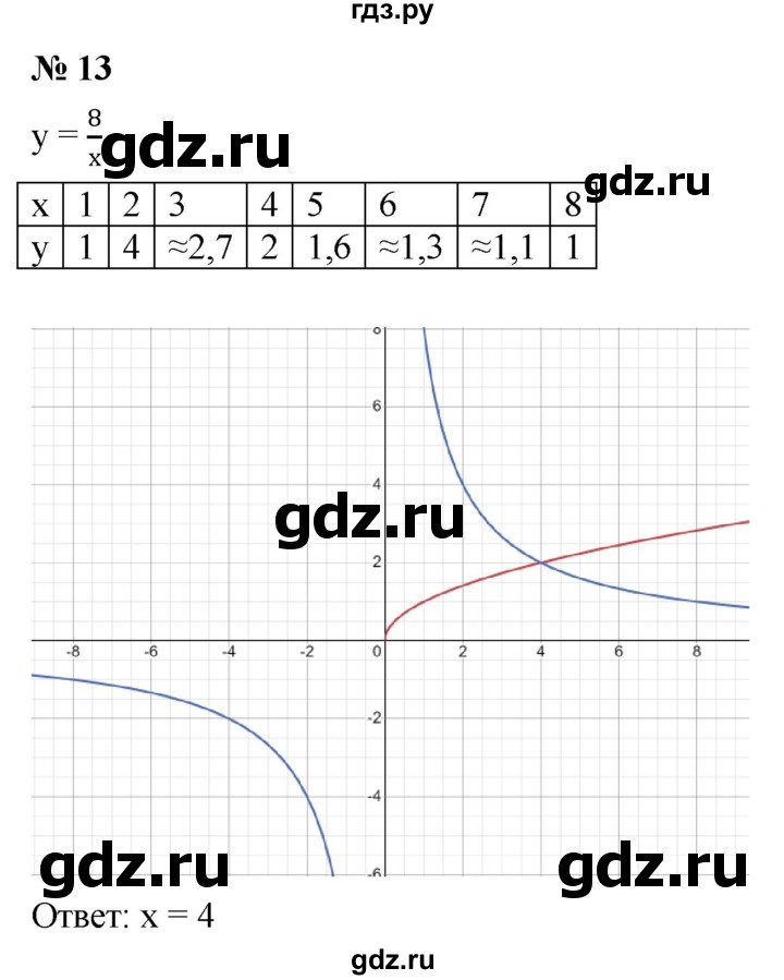 ГДЗ по алгебре 8 класс Крайнева рабочая тетрадь Базовый уровень §13 - 13, Решебник