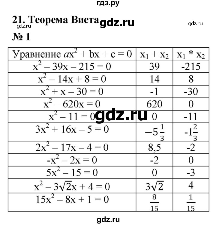 ГДЗ по алгебре 8 класс Крайнева рабочая тетрадь Базовый уровень §21 - 1, Решебник