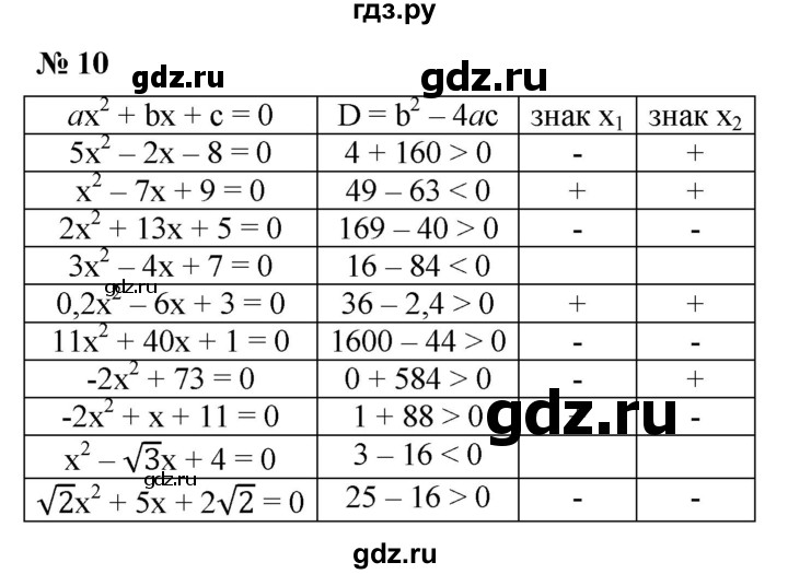 ГДЗ по алгебре 8 класс Крайнева рабочая тетрадь Базовый уровень §21 - 10, Решебник