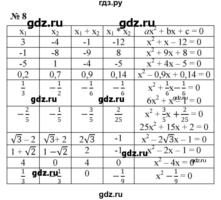 ГДЗ по алгебре 8 класс Крайнева рабочая тетрадь Базовый уровень §21 - 8, Решебник