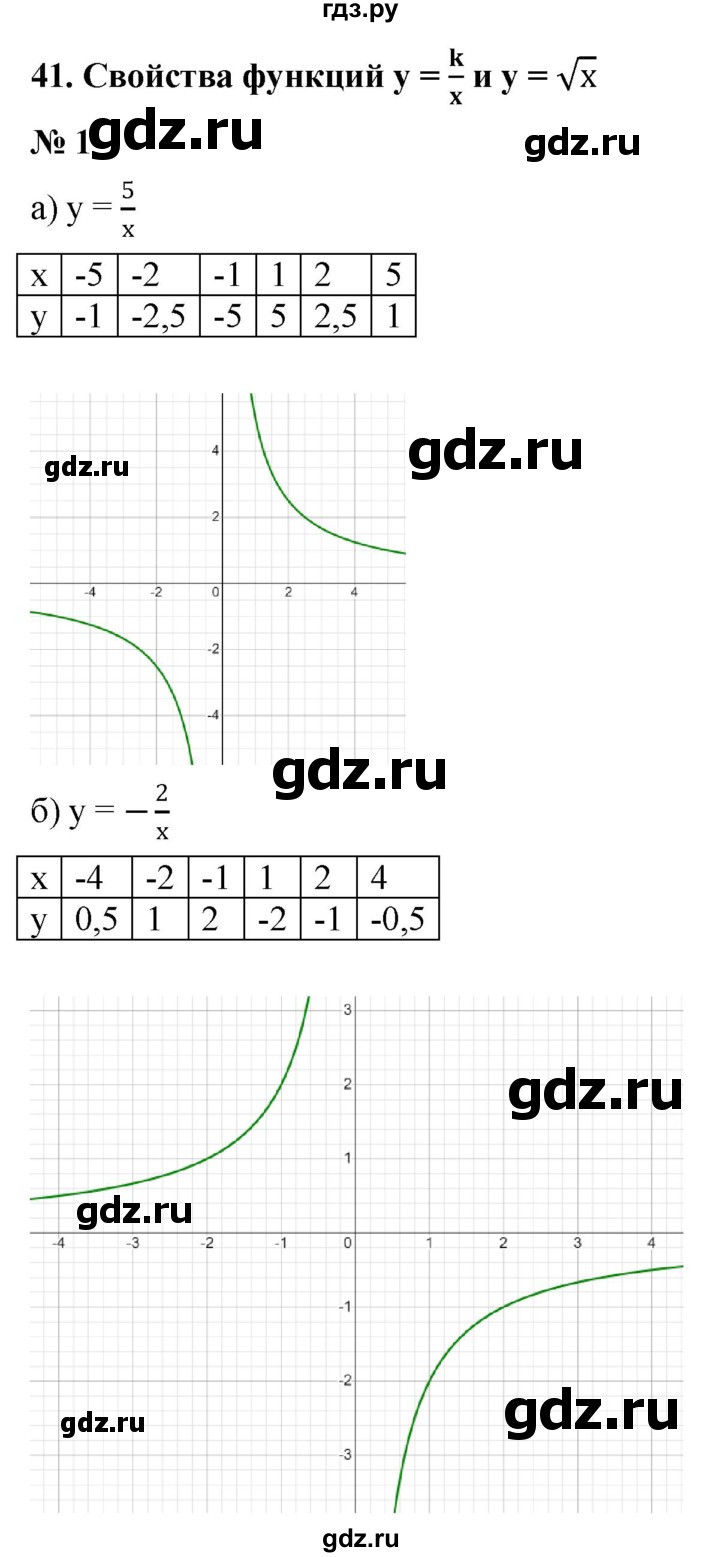 ГДЗ по алгебре 8 класс Крайнева рабочая тетрадь Базовый уровень §41 - 1, Решебник
