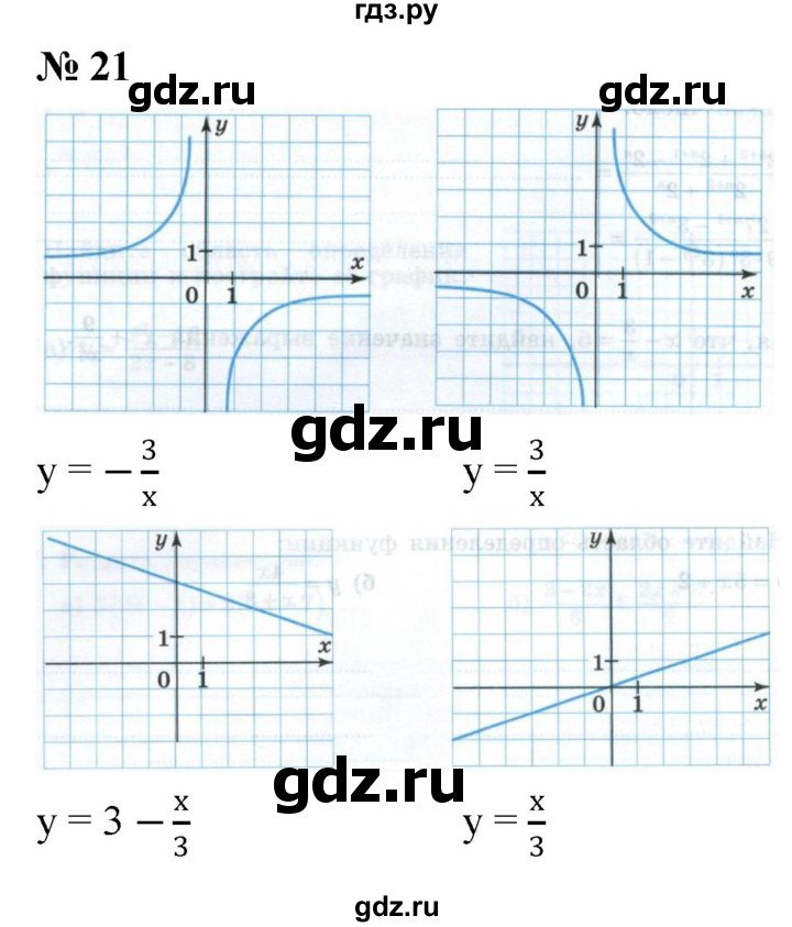 ГДЗ по алгебре 8 класс Крайнева рабочая тетрадь Базовый уровень повторение курса алгебры 8 класса - 21, Решебник