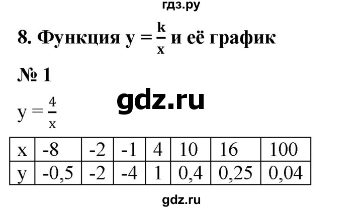 ГДЗ по алгебре 8 класс Крайнева рабочая тетрадь Базовый уровень §8 - 1, Решебник