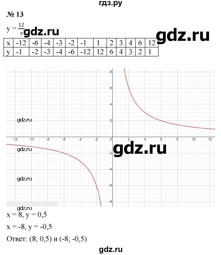 ГДЗ по алгебре 8 класс Крайнева рабочая тетрадь Базовый уровень §8 - 13, Решебник