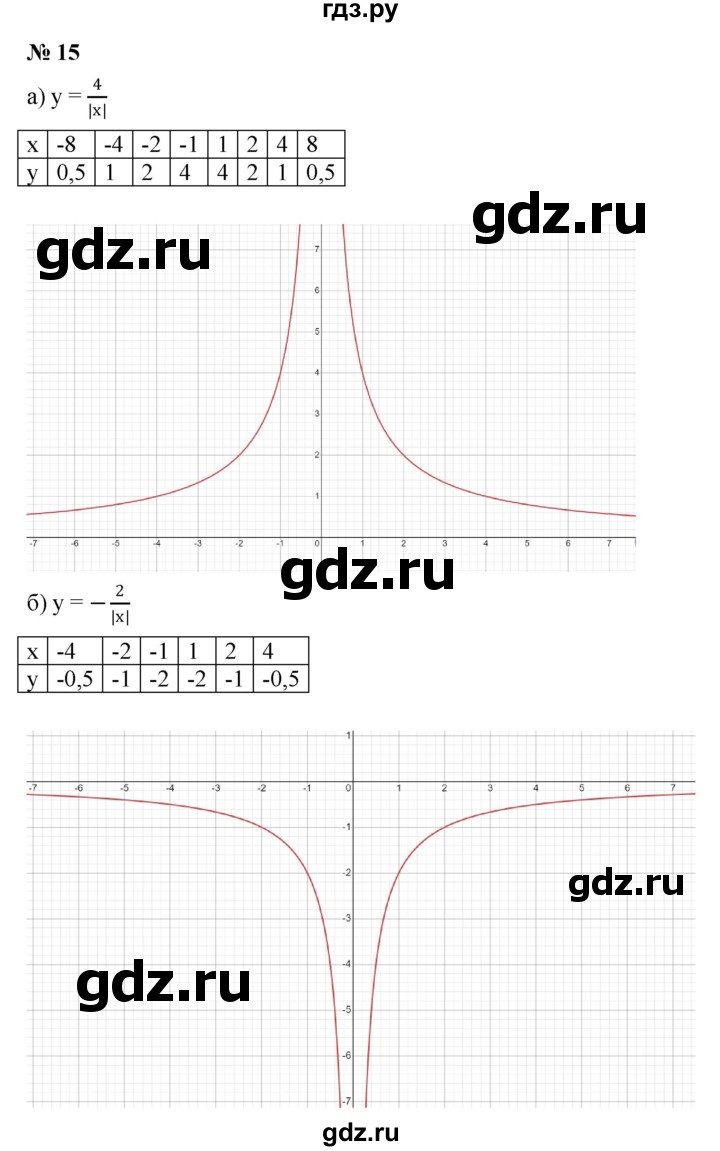 ГДЗ по алгебре 8 класс Крайнева рабочая тетрадь Базовый уровень §8 - 15, Решебник
