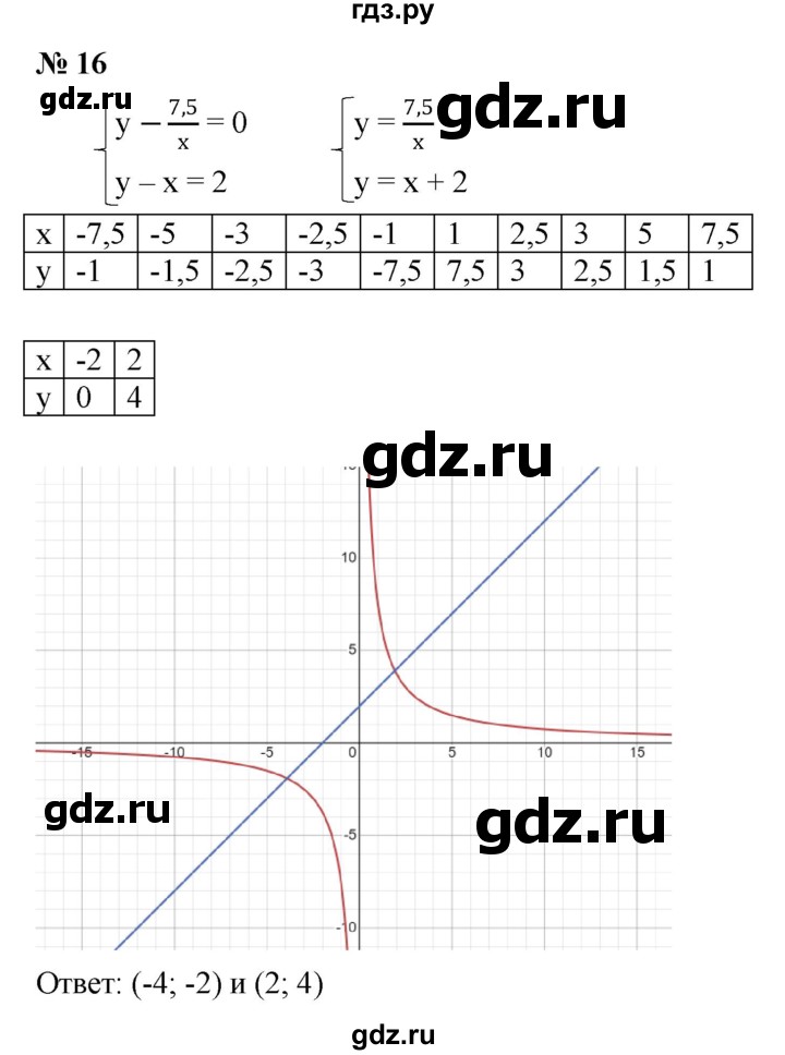 ГДЗ по алгебре 8 класс Крайнева рабочая тетрадь Базовый уровень §8 - 16, Решебник