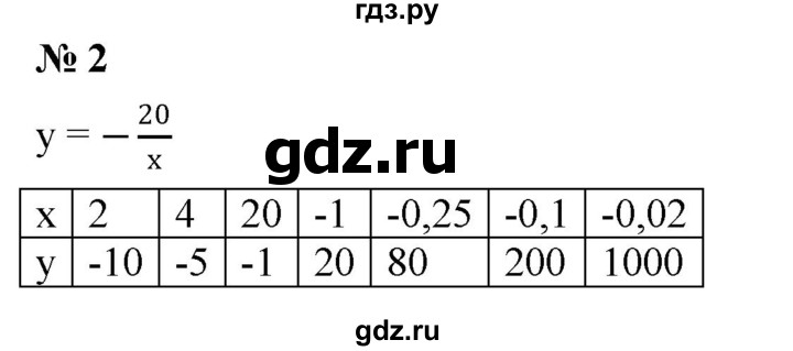 ГДЗ по алгебре 8 класс Крайнева рабочая тетрадь Базовый уровень §8 - 2, Решебник