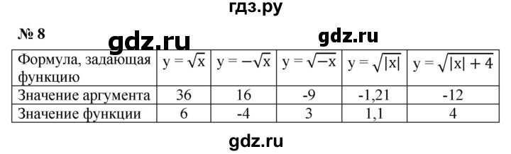 ГДЗ по алгебре 8 класс Крайнева рабочая тетрадь Базовый уровень §10 - 8, Решебник