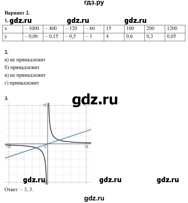 ГДЗ по алгебре 8 класс Крайнева контрольные и самостоятельные работы (Макарычев) Базовый уровень самостоятельные работы / СР-10. вариант - 2, Решебник
