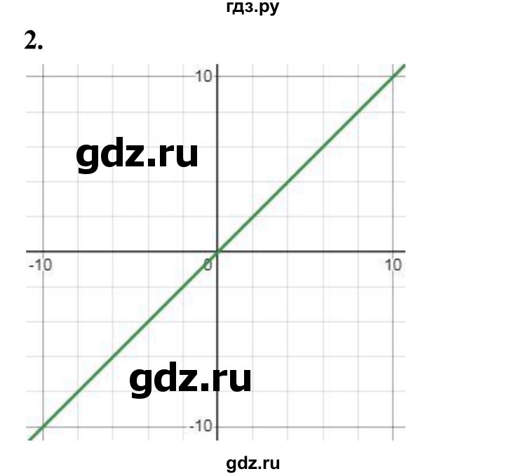 ГДЗ по алгебре 8 класс Крайнева контрольные и самостоятельные работы (Макарычев) Базовый уровень весенняя олимпиада - 2, Решебник