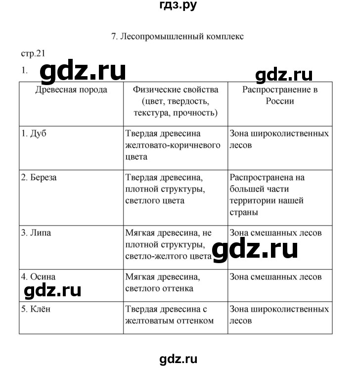 ГДЗ по географии 9 класс Дубинина практические работы (Алексеев)  страница - 21, Решебник