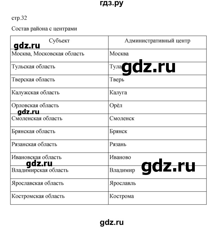 ГДЗ по географии 9 класс Дубинина практические работы (Алексеев)  страница - 32, Решебник