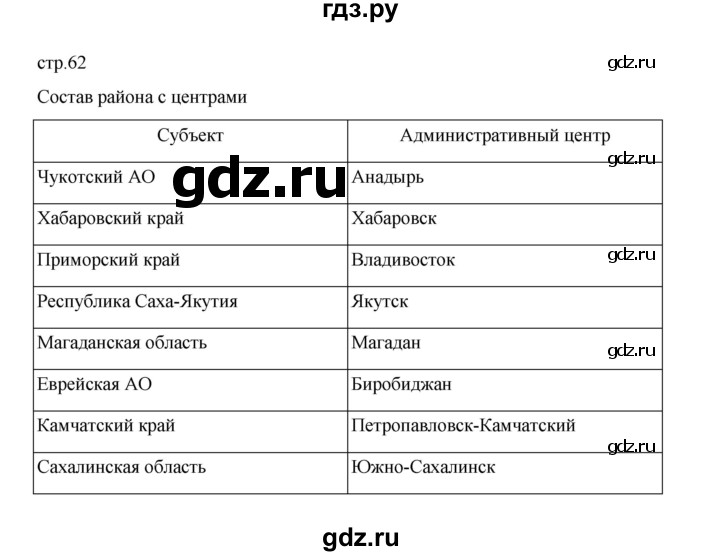 ГДЗ по географии 9 класс Дубинина практические работы (Алексеев)  страница - 62, Решебник