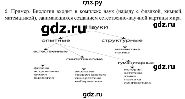 ГДЗ по биологии 10 класс Пасечник  Углубленный уровень §1 / проверьте себя - 6, Решебник