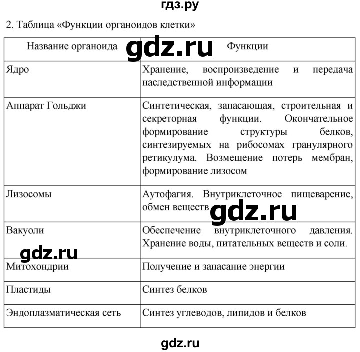 ГДЗ по биологии 10 класс Пасечник  Углубленный уровень §14 / проверьте себя - 2, Решебник