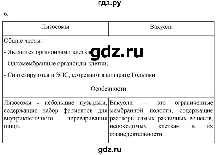 ГДЗ по биологии 10 класс Пасечник  Углубленный уровень §14 / проверьте себя - 6, Решебник