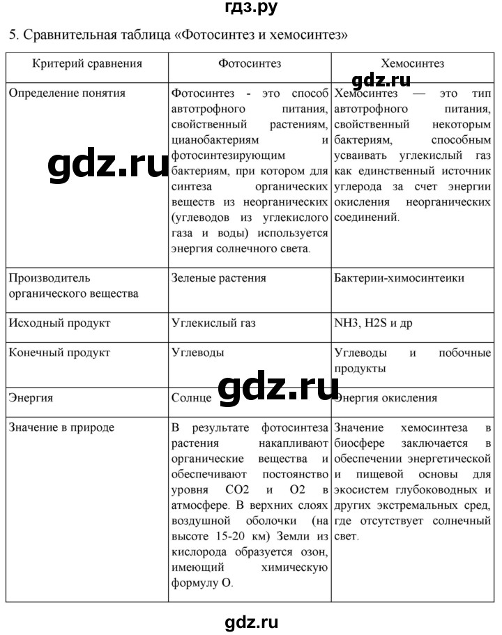 ГДЗ по биологии 10 класс Пасечник  Углубленный уровень §20 / проверьте себя - 5, Решебник